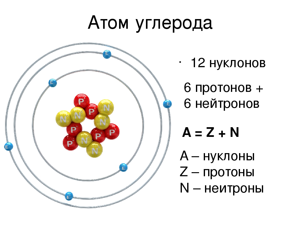 Схема атома na